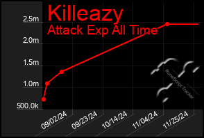 Total Graph of Killeazy