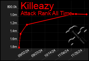 Total Graph of Killeazy