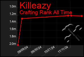 Total Graph of Killeazy