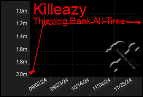 Total Graph of Killeazy