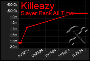 Total Graph of Killeazy