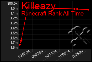 Total Graph of Killeazy