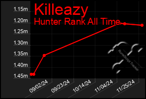 Total Graph of Killeazy