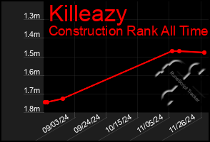 Total Graph of Killeazy