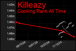 Total Graph of Killeazy