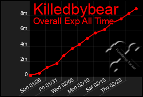 Total Graph of Killedbybear