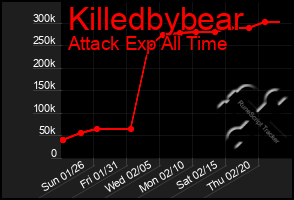 Total Graph of Killedbybear