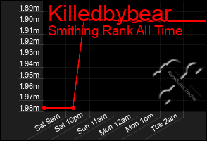 Total Graph of Killedbybear