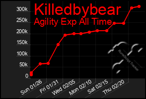 Total Graph of Killedbybear