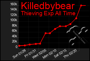 Total Graph of Killedbybear