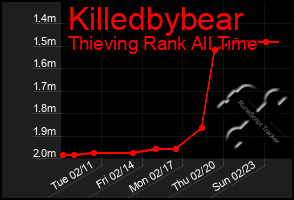 Total Graph of Killedbybear