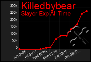 Total Graph of Killedbybear