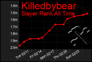 Total Graph of Killedbybear