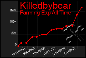 Total Graph of Killedbybear