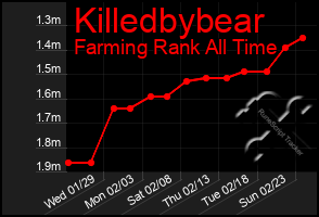 Total Graph of Killedbybear