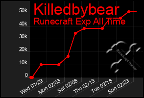 Total Graph of Killedbybear