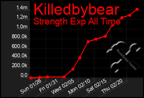 Total Graph of Killedbybear