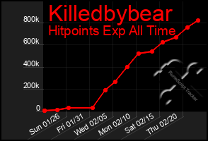 Total Graph of Killedbybear