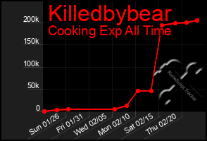 Total Graph of Killedbybear