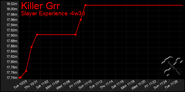 Last 31 Days Graph of Killer Grr