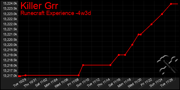 Last 31 Days Graph of Killer Grr