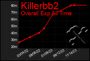 Total Graph of Killerbb2