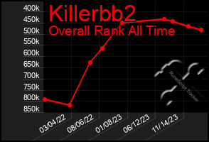 Total Graph of Killerbb2