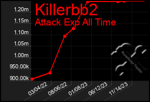 Total Graph of Killerbb2