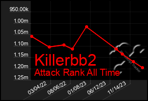 Total Graph of Killerbb2