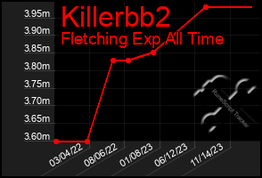 Total Graph of Killerbb2