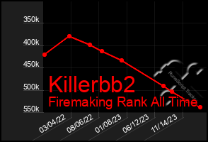 Total Graph of Killerbb2