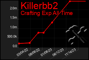 Total Graph of Killerbb2