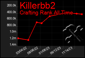 Total Graph of Killerbb2