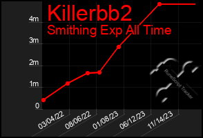 Total Graph of Killerbb2