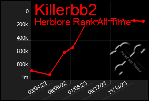 Total Graph of Killerbb2