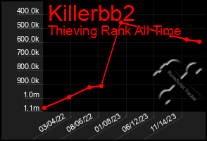 Total Graph of Killerbb2