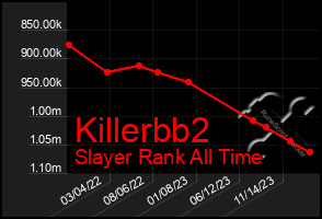 Total Graph of Killerbb2