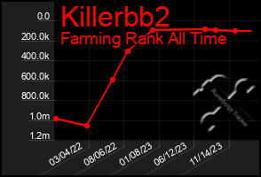 Total Graph of Killerbb2