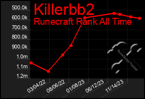 Total Graph of Killerbb2