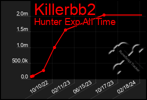 Total Graph of Killerbb2