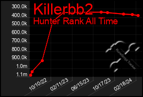 Total Graph of Killerbb2