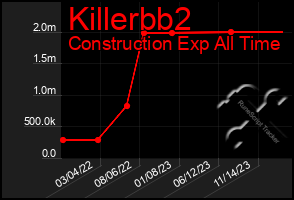 Total Graph of Killerbb2