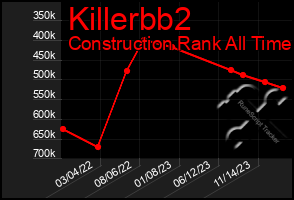 Total Graph of Killerbb2