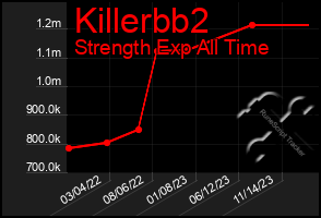 Total Graph of Killerbb2