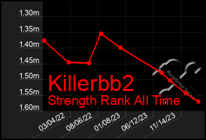 Total Graph of Killerbb2