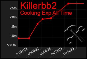 Total Graph of Killerbb2