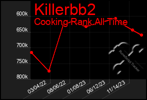 Total Graph of Killerbb2