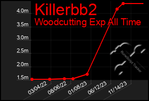 Total Graph of Killerbb2