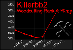 Total Graph of Killerbb2