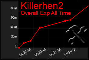 Total Graph of Killerhen2